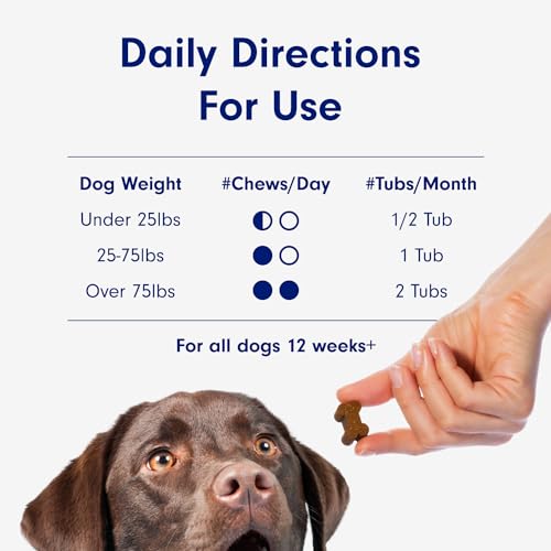Petlab Co. Joint Care Chews for Dogs - High Levels of Glucosamine, Green Lipped Mussels, Omega 3 and Turmeric - Hip and Joint Supplement for Dogs to Actively Support Mobility - Image 7